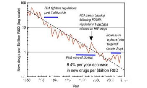 
TP钱包全面解析：如何安全有效地管理你的数字资产