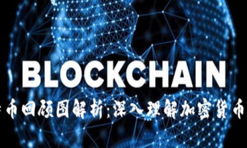 区块链与比特币回顾图解析：深入理解加密货币的演变与趋势