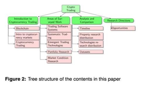 探索蚂蚁区块链最新合作模式：引领金融科技革命的新机遇