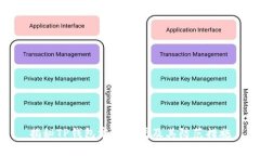 揭秘TP钱包常见骗局及其防