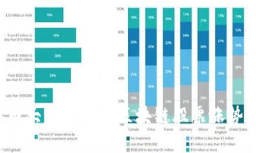 比特币大跌背景下区块链股票涨势如何？