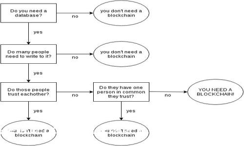  浙大网新：区块链技术的最新动态与应用前景分析