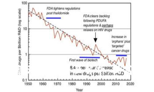 2023年产业区块链管理规则全面解析：提高透明度与效率的关键