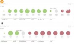   探索区块链与大姨夫币：