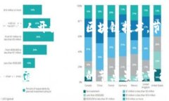 深入解析比特币区块链节