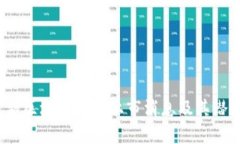2023年最新区块链技术上市