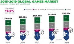 比特币与区块链的发展：