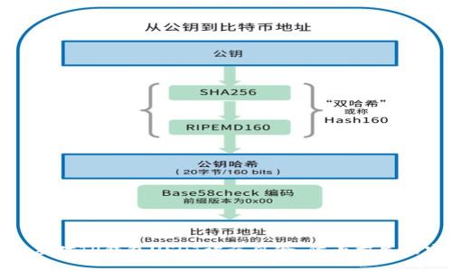 如何有效应对TP钱包USDT被盗风险：防止损失的实用措施