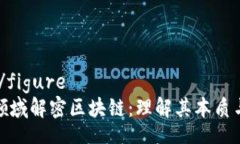 .figure/figure比特币领域解密