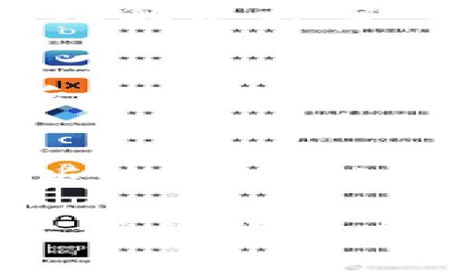 如何解决TP钱包转出时的签名失败问题？

TP钱包, 签名失败, 数字货币, 加密钱包, 解决方案/guanjianci

引言
在数字货币日益流行的今天，TP钱包成为了很多用户存储和交易加密资产的重要工具。然而，在使用过程中，一些用户可能会遭遇到“签名失败”的错误提示，这让他们感到困惑和困扰。本文将探讨这一问题的原因，并提供解决方案，帮助用户顺利完成转出操作。

什么是签名失败？
在加密货币的交易中，每一笔交易都需要通过数字签名来验证其有效性。签名失败意味着交易请求在进行数字签名时出现了问题。这通常会导致转出交易无法完成，给用户带来不便。

签名失败的常见原因
了解签名失败的原因对于解决问题至关重要。以下是一些可能导致签名失败的原因：
ul
li网络问题：网络不稳定可能会导致交易请求在传输过程中出现问题。/li
li账户余额不足：如果用户的钱包余额不足以支付所需的交易费用，交易可能会被拒绝。/li
li私钥错误：如果存储在钱包中的私钥出错，就无法成功签名。/li
li钱包版本过旧：使用过期的TP钱包版本可能会导致签名机制不兼容。/li
li系统故障：TP钱包的服务器或系统出现故障，也可能导致这类问题。/li
/ul

解决方案一：检查网络状态
首先，确保你的互联网连接处于正常状态。你可以尝试切换到其他网络，比如从Wi-Fi到移动数据，或反之。如果网络连接正常，而问题依然存在，那么可以尝试重新启动TP钱包或重启你的设备，以确保所有连接都被重置。

解决方案二：账户余额检查
在进行任何加密货币转账之前，务必确认账户内的余额充足，除了你要发送的金额外，还需确保有足够的余额支付交易费。若余额不足，请先充值再尝试转出交易。

解决方案三：验证私钥
私钥是你访问和管理加密资产的关键。如果你怀疑自己的私钥可能出现了错误，建议重新导入或生成新的钱包。此外，要小心保存私钥，尽量不要在线分享或记录，以防丢失或被窃取。

解决方案四：更新钱包版本
确保你的TP钱包是最新版本。因为新版本往往会修复之前的bug，并增加新的功能与支持。在应用商店中检查更新，或者访问TP钱包的官方网站以获取最新版本的信息。

解决方案五：联系客服
如果经过多种尝试后依然无法解决“签名失败”的问题，可以考虑联系我们的客服支持。专业的技术团队能够更快地定位问题，提供定制化解决方案，帮助用户顺利转出资产。

实际案例
以我个人的经历为例，有一次我在转出ETH时遇到了签名失败的问题。开始时我怀疑是由于网络问题，转了几次网络，但都未能解决。然后我检查了账户余额，没有问题。最后，在更新了TP钱包的版本后，我的问题得到了顺利解决。

总结
数字货币交易的便利性是传统金融所不能比拟的。然而，技术问题如“签名失败”也时常发生。仔细检查网络状态、账户余额、私钥及钱包版本，基本上可以帮助解决大部分问题。如果问题依然存在，不要犹豫，及时寻求技术支持。希望每位用户都能在TP钱包的使用中，享受到便捷与安心。

在这个日益变化和进步的数字货币世界，我们每个人都需要不断学习和适应新技术，掌握必要的技能，以便能够顺利地进行交易。通过上述的解决方案，相信大家都能够有效应对“签名失败”的问题，从而享受数字货币带来的投资乐趣。