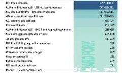 区块链起名平台大全：快