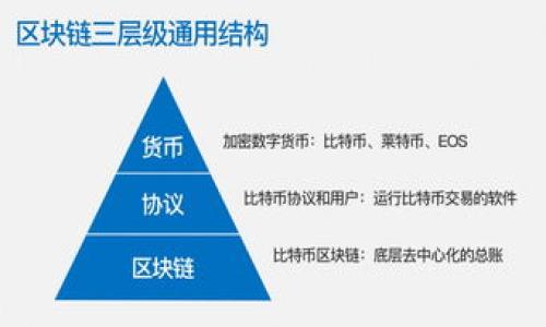 

tp钱包忘记密钥如何重置密码？详细指南与解决方案