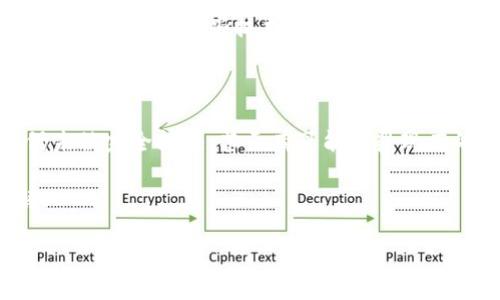 先有区块链，还是先有比特币？

区块链和比特币的关系犹如鸡与蛋的关系，很多人困惑于，它们到底哪个先出现。要理解这一点，首先要深入了解这两个概念的本质及其背后的历史演变。

区块链的起源

区块链作为一种去中心化的分布式账本技术，最早的概念可以追溯到1991年，当时的研究者斯图尔特·哈伯（Stuart Haber）和沃尔特·基萨（W. Scott Stornetta）提出了一种时间戳协议，以确保数字文件在制作时不会被修改。然而，真正将区块链技术付诸实践的是中本聪（Satoshi Nakamoto）在2008年发布的比特币白皮书。

在这篇白皮书中，中本聪不仅提出了比特币的概念，还介绍了底层技术——区块链。这意味着比特币的出现是基于区块链技术的，而不是相反。实际上，区块链的架构是为了解决比特币所面临的双重支付问题，从而确保交易的安全和透明。

比特币的首次亮相

比特币于2009年正式运行，其背后的技术——区块链，开始逐步为人所知。它不仅仅是一种数字货币，更是区块链技术实际应用的第一次成功。通过比特币的成功，许多人开始意识到区块链的潜力，推动了更多基于这一技术的应用和创新。

区块链与比特币的关系

因此，可以明确一点，区块链是比特币的基础，而比特币则是区块链技术的首个成功应用。实际上，区块链技术并不仅限于数字货币，它在金融、供应链管理、身份验证等领域都有着广泛的应用潜力。

例如，近年来，许多大型企业和机构已经开始探索如何将区块链技术整合进他们的业务中。比如，IBM推出的Food Trust网络，就是一个基于区块链的食品供应链解决方案，它可以有效追踪食品来源，确保食品安全。

突破与挑战

尽管区块链和比特币的结合给我们带来了许多新的可能性，但也面临诸多挑战。比特币的价格波动性大，和区块链的技术限制可能导致交易效率低下等问题。然而，这些问题并没有阻止区块链技术的快速发展，反而激发了更深入的技术创新与改进。

例如，随着以太坊的出现，智能合约的功能被引入区块链，使得数据信息的交换和交易不再局限于货币层面，逐渐扩展到更广泛的应用领域。这种创新不仅提高了区块链的实用性，也为许多创业者和开发者提供了新的机会。

个人见解与经验分享

作为一个正在关注区块链与数字货币领域的观察者，我深刻感受到这种技术的巨大潜力。无论是在金融科技，还是在其他创新领域，区块链都可能成为未来发展的核心驱动力。尽管比特币是区块链的首个亮相，但许多新兴的区块链项目和企业正在不断涌现。

在我的生活中，我也尝试过一些和区块链相关的项目，比如参与某些ICO（首次代币发行）活动。我发现，很多时候，项目本身与其底层的区块链技术息息相关，了解这些技术能够帮助我作出更明智的投资决策。

结论：区块链与比特币的未来

总的来说，区块链与比特币之间的关系是紧密相连的，前者为后者提供了技术基础，而后者则推动了前者的普及与发展。在未来，区块链技术的潜力仍未被完全挖掘，甚至有可能颠覆现有的许多产业结构。

因此，无论是技术爱好者、投资者还是普通大众，了解区块链与比特币之间的关系，都将为我们更好地把握未来科技发展方向提供有益的视角与见解。

理解区块链与比特币的关系及其未来潜力