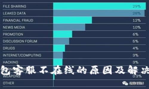 TP钱包客服不在线的原因及解决方案