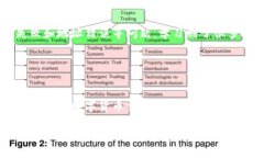 如何将TP钱包中的数字货币