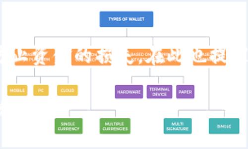 在使用TP钱包（通常指的是支持多链的加密钱包）时，登录密码的设置虽没有统一的标准，但一般来说，用户通常会设置一个6到16位之间的密码。接下来，我将为您详细介绍有关TP钱包密码的一些常见问题和最佳实践。

TP钱包密码的重要性

密码是保护您数字资产的第一道防线。在TP钱包中，密码不仅用于登录钱包，还是您进行交易时所需的重要凭证。由于数字资产的不可逆性，如果密码被泄露，您的资金可能会面临风险，因此设置一个强密码是至关重要的。

TP钱包密码的设置建议

1. **长度**：建议密码长度为8-16位，越长越好。长密码通常更难被猜测或破解。
2. **复杂性**：使用数字、字母（大写和小写）以及特殊符号的组合，以增加密码的复杂性。
3. **唯一性**：避免使用与其他账户相同的密码，以防止在某个服务被泄露时，其他账户也受到影响。

常见的登录密码设置误区

许多用户在设置TP钱包密码时，可能会犯下一些常见的错误，例如选择过于简单的密码，如“123456”或“password”。这些密码极易被破解，极大地增加了资金被盗的风险。

如何保护您的TP钱包密码

保护好钱包密码不仅仅依赖于设置一个复杂的密码，还需要采取其他保护措施：
1. **启用双重身份验证**：如果TP钱包支持双重身份验证，强烈建议启用该功能，进一步提升账户的安全性。
2. **定期更换密码**：为了提高安全性，定期更换密码也是一个不错的选择。
3. **妥善保管恢复助记词**：在设置TP钱包时，会生成一个恢复助记词，确保这些信息保存起来，不要轻易与他人分享。

恢复密码的流程

如果您忘记了TP钱包的登录密码，通常可以通过恢复助记词恢复钱包访问权限。这个过程一般包括：
1. **下载TP钱包应用**：无论是移动端还是桌面版，都需要下载安装官方推荐的TP钱包应用。
2. **选择恢复选项**：在登录界面选择“恢复钱包”，然后输入您的助记词。
3. **设置新密码**：成功恢复后，可以重新设置一个新密码，以确保账户的安全。

总结与反思

总体而言，TP钱包密码的设置和管理在数字资产的安全中有着不可或缺的地位。用户需要谨慎对待密码的选择以及保管，以防止资金的损失。在此也提醒大家，虽然钱包的安全性依赖于密码，但在使用TP钱包的过程中，好习惯的养成，例如定期备份、使用硬件钱包等，也同样重要。

最后，希望每位用户都能具备安全意识，加强对自己的资产保护。如果您还有其他关于TP钱包的问题，欢迎进行进一步的讨论和咨询。