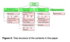   如何关闭TP钱包中的多重
