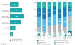 区块链大零币：解密一种
