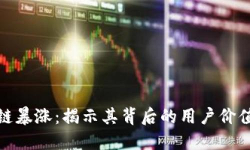 比特币区块链暴涨：揭示其背后的用户价值与盈利机会