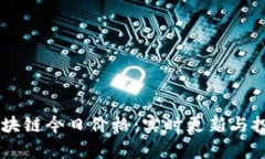 币橙区块链今日价格：实