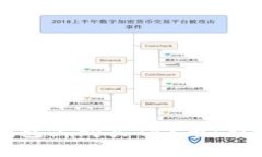如何在TP钱包上购买TRX币：