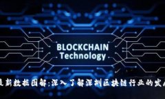 深圳区块链最新数据图解