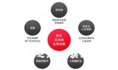 区块链技术：是选择Q币还