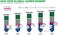 深入解析区块链与比特币