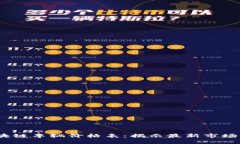 2023年大众区块链车辆价格