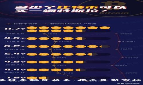 2023年大众区块链车辆价格表：揭示最新市场动向与用户价值