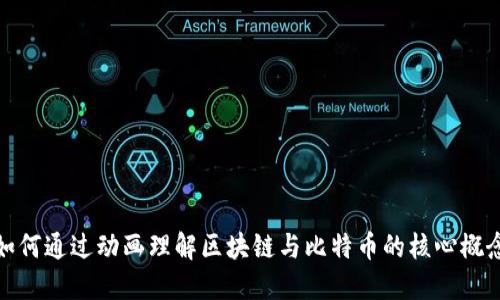 如何通过动画理解区块链与比特币的核心概念