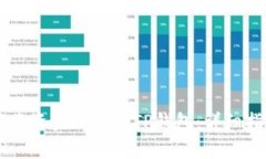 ZT交易所如何将资金提现到