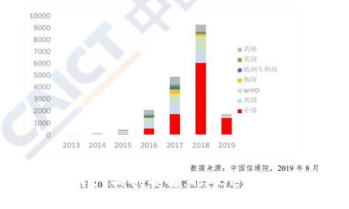2023年区块链教育产品排名榜：打破传统，助你掌握未来科技