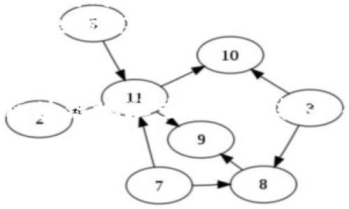 zhihao区块链地址查询：如何快速下载并使用TP钱包实现资金管理/zhihao
区块链, 地址查询, TP钱包, 钱包下载, 资金管理/guanjianci

引言：区块链与数字资产的新时代
随着区块链技术的蓬勃发展，越来越多的人开始关注和参与数字资产的管理。在这个背景下，区块链地址查询功能的需求日益增长，而TP钱包作为一个便捷的数字钱包，越来越受到用户的青睐。

为什么选择TP钱包？
TP钱包作为一款多链数字资产钱包，支持多种主流区块链资产的存储与管理。用户可以通过TP钱包来查询区块链地址，随时掌握自己的数字资产动态。而其用户友好的界面和强大的功能，使得用户在使用过程中能够感受到极大的便利。
使用TP钱包的另一个优点是高效且安全。用户不仅可以方便地进行资产查询，还能够在需要时，迅速完成资金转账或接收。这对于那些频繁交易的用户来说，无疑是一种提升体验的有效方式。

如何下载TP钱包？
下载TP钱包的步骤其实相当简单。无论你是使用安卓还是iOS设备，均可以通过以下几步轻松完成下载。
ol
li首先，打开手机上的应用商店，如Google Play或App Store。/li
li在搜索框中输入“TP钱包”进行搜索。/li
li找到相关应用后，点击下载并安装。/li
li安装完成后，打开应用并按照提示进行注册和登录。建议用户设置强密码以保护自己的资产。/li
/ol
通过这些简单的步骤，用户便可顺利下载并使用TP钱包，开始管理自己的数字资产。

区块链地址查询的实用性
如果你是一位新手用户，可能对区块链地址查询的功能感到陌生。其实，区块链地址查询就是通过区块链的透明性，让用户能实时了解自己资产的流动情况。举个例子，假如你通过TP钱包收到了他人的转账，在历史交易记录中，你可以迅速找到对应的区块链地址，确认交易的状态是否成功。
而对于那些进行本地交易的用户，区块链地址查询能够帮助你即时验证交易的可信性。你只需输入公钥，即可查询相关地址的所有交易记录，确保交易安全无误，这在金融交易中特别重要。

区块链地址与个人隐私的平衡
虽然区块链的公开透明性是其受到青睐的重要原因，但它也引发了对隐私保护的担忧。很多用户常常在想，如何在这个透明的环境中保护个人信息？
在使用TP钱包时，用户的私人密钥是保存在本地的，只有自己能够访问，这样就能够在一定程度上保护用户的资产安全和隐私。建议用户定期更换密码，并开启双重验证以加强资产的安全保障。

TP钱包的其他功能
除了区块链地址查询及资金管理，TP钱包还提供了许多其他功能。例如，用户可以通过TP钱包直接参与去中心化金融（DeFi），获得更高的收益。此外，TP钱包还支持多种区块链资产的交换，用户可以在钱包内部直接进行换币操作，省去了中介费用和时间。

使用经验分享：TP钱包的优势与不足
就个人使用TP钱包的经验来看，它的用户界面设计相当直观，新手用户也能轻松上手。无论是资产查询还是转账操作，步骤都十分清晰，同时它提供了24小时客户支持，用户在遇到问题时能够及时获取帮助。
但需要提及的是，TP钱包在某些小众币种的支持方面相较于同类钱包还略显不足，可能影响到特定用户的使用体验。此外，虽然其安全性较高，但仍需用户提高警惕，避免在公共网络环境下进行交易。

结语：掌握区块链的钥匙
在数字货币不断发展的今天，了解区块链和如何有效利用工具来管理资产显得尤为重要。TP钱包无疑是一个便捷高效的选择，它让区块链地址查询变得轻而易举。
希望通过本文的分享，能帮助新手用户更好地下载和使用TP钱包，从而在区块链的世界中获得更多的收益和体验。
对于那些刚刚入门的用户，建议多做一些关于区块链的知识学习，以便能够在未来的数字资产管理中驾轻就熟。