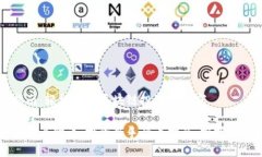 购币指南：轻松掌握区块