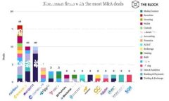 使用TP钱包购买BNB的详细指