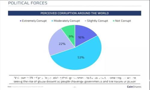 如何成功进行区块链币认购：最佳实践与投资收益指南