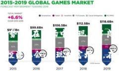 区块链技术的发展与雷达