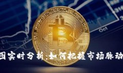 区块链最新行情预测图实