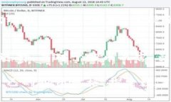 区块链与炒币：解读数字