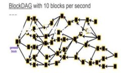 由于涉及到隐私与安全问