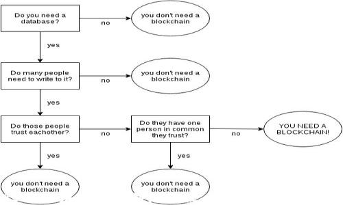 
2023年区块链最新消息盘点：视频解读与实用指南