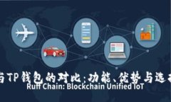 欧易与TP钱包的对比：功能