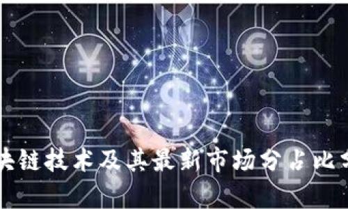 区块链技术及其最新市场分占比分析