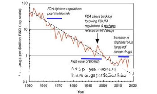 2023年区块链牛市行情走势图深度分析与预测