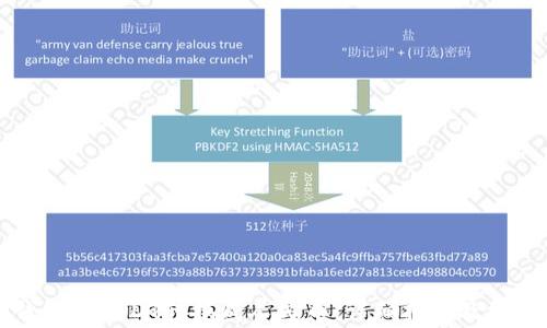
如何将TP钱包的USDT转换成人民币：详细指南及常见问题解答