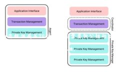 指引：由于您提出的问题