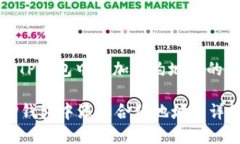 : 如何在TP钱包中添加合约