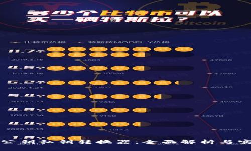 TP钱包公钥私钥转换器：全面解析与实用指南