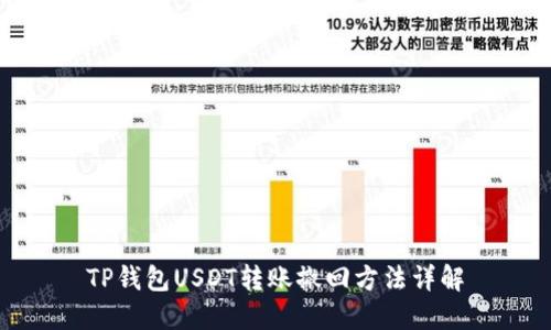 TP钱包USDT转账撤回方法详解